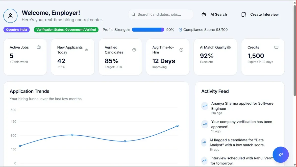 Top Email Marketing Platforms: Pros & Cons