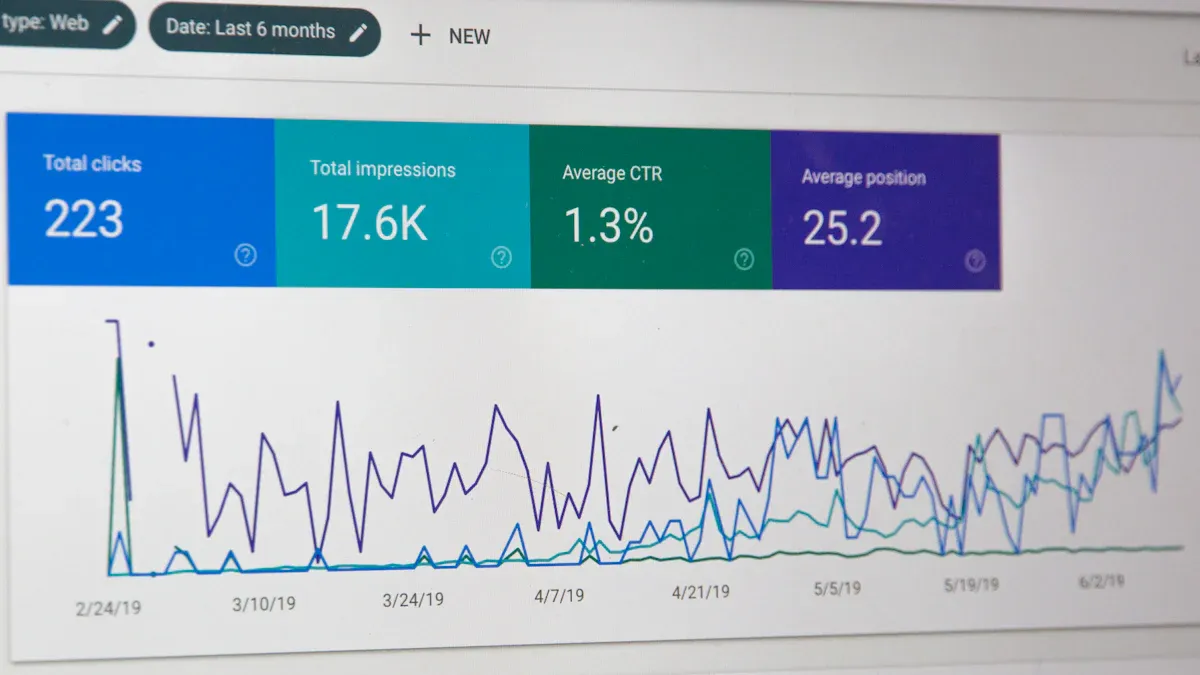 High-Intent Keywords for PPC B2B Lead Generation