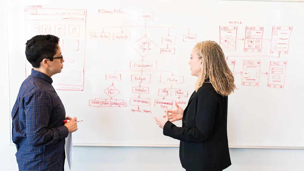 Sales Cadence Overview
